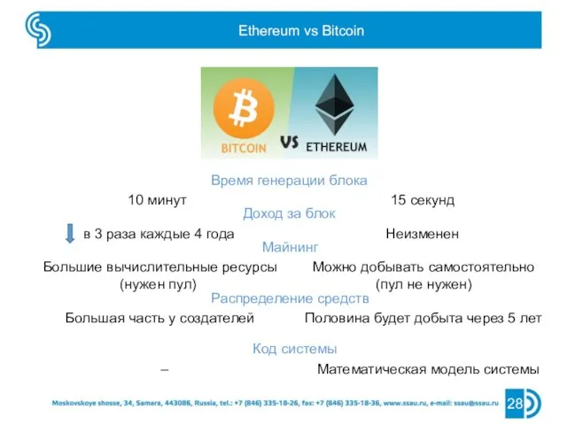 Ethereum vs Bitcoin 28 Время генерации блока 10 минут 15 секунд