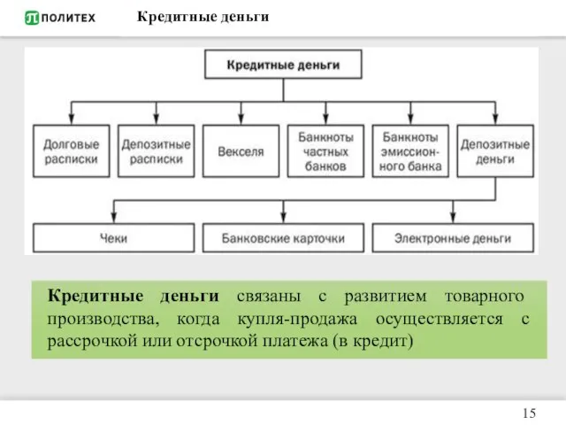 Кредитные деньги Кредитные деньги связаны с развитием товарного производства, когда купля-продажа