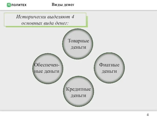 Виды денег Исторически выделяют 4 основных вида денег: Товарные деньги Обеспечен-ные