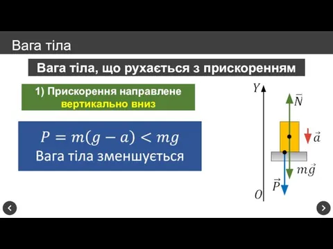 Вага тіла Вага тіла, що рухається з прискоренням 1) Прискорення направлене вертикально вниз