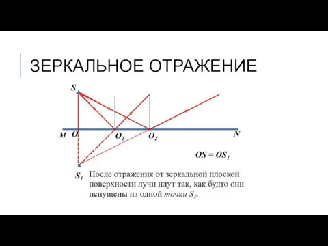 ЗЕРКАЛЬНОЕ ОТРАЖЕНИЕ