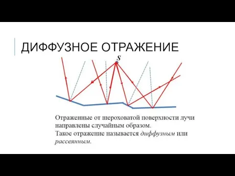 ДИФФУЗНОЕ ОТРАЖЕНИЕ