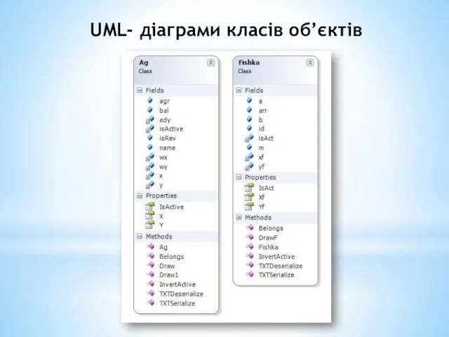 UML- діаграми класів об’єктів