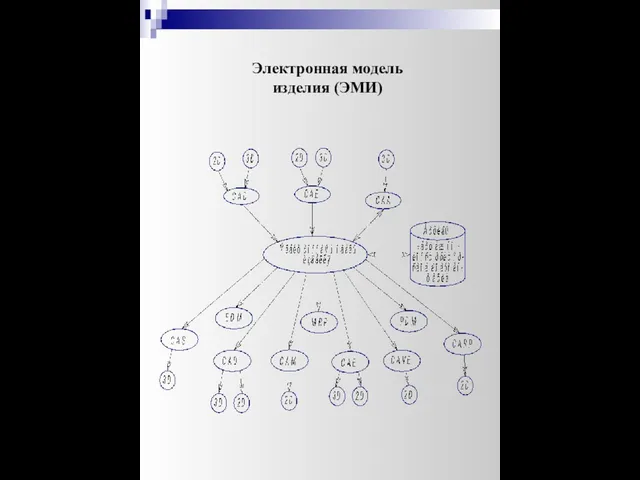 Электронная модель изделия (ЭМИ)