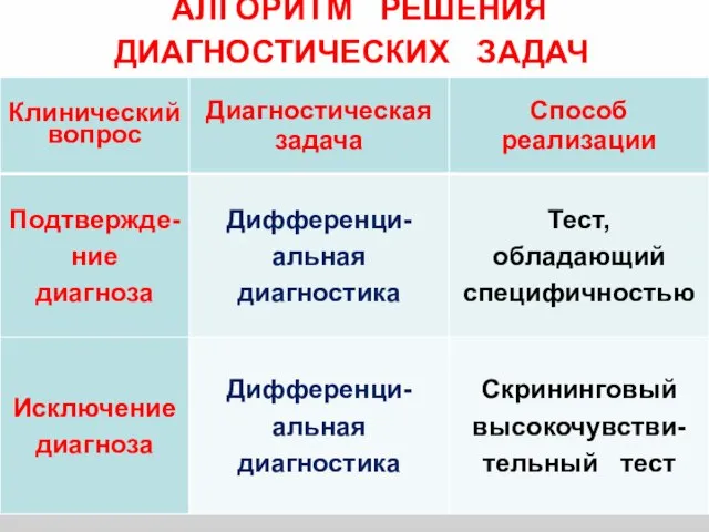 АЛГОРИТМ РЕШЕНИЯ ДИАГНОСТИЧЕСКИХ ЗАДАЧ