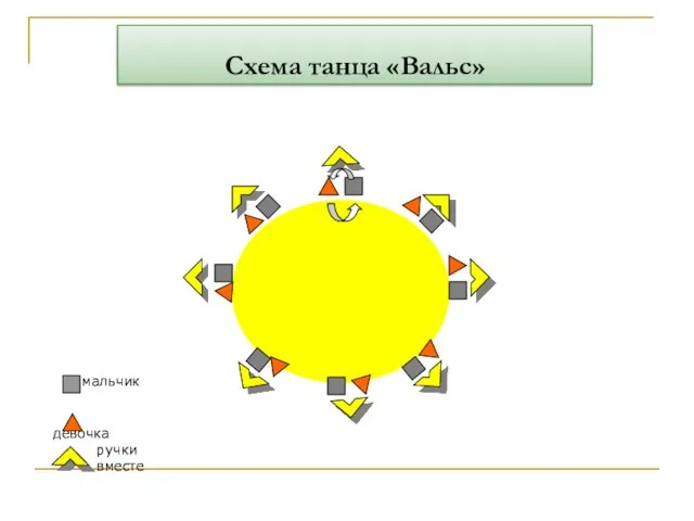 мальчик девочка ручки вместе Схема танца «Вальс»