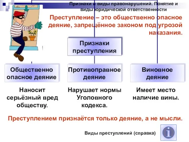 Признаки и виды правонарушений. Понятие и виды юридической ответственности Преступление –