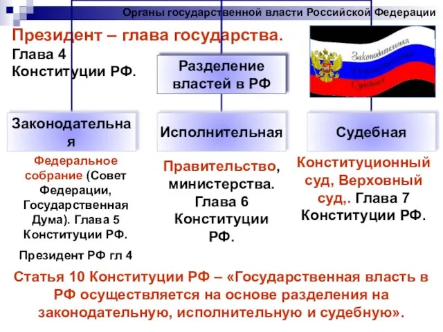 Органы государственной власти Российской Федерации Президент – глава государства. Глава 4