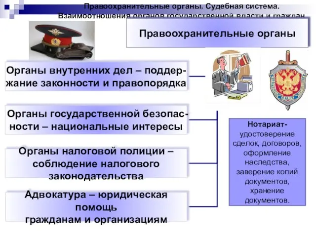 Правоохранительные органы. Судебная система. Взаимоотношения органов государственной власти и граждан Нотариат-удостоверение