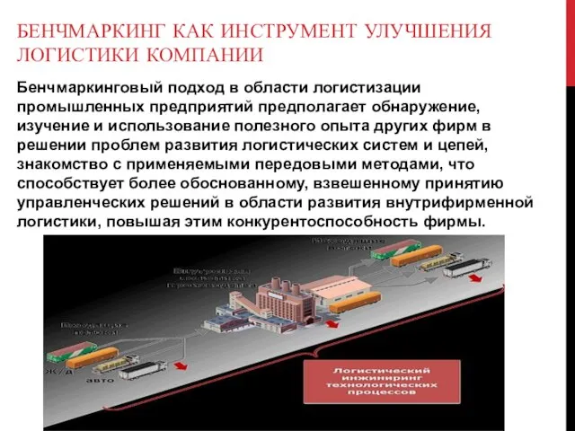 БЕНЧМАРКИНГ КАК ИНСТРУМЕНТ УЛУЧШЕНИЯ ЛОГИСТИКИ КОМПАНИИ Бенчмаркинговый подход в области логистизации