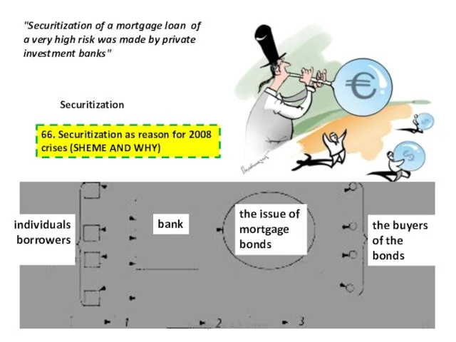 "Securitization of a mortgage loan of a very high risk was