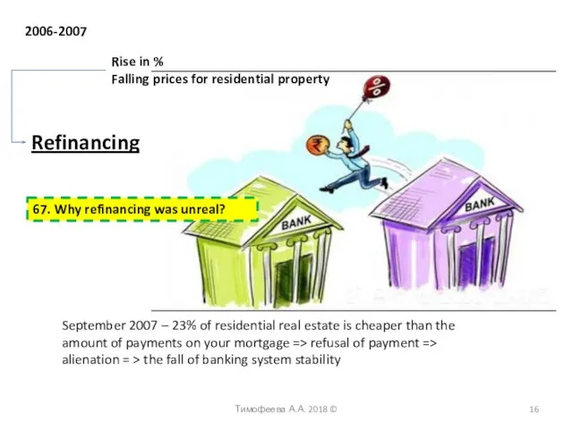 2006-2007 Refinancing Rise in % Falling prices for residential property September