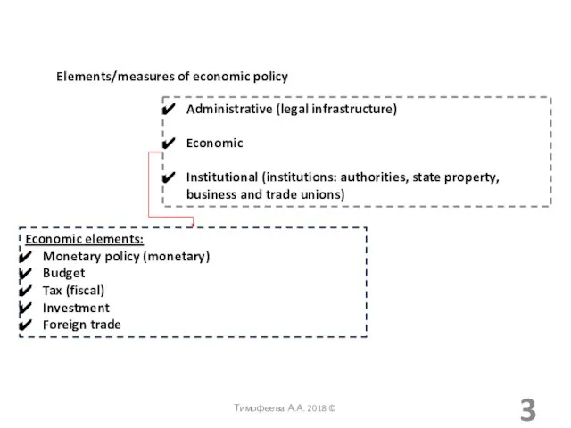 Elements/measures of economic policy Administrative (legal infrastructure) Economic Institutional (institutions: authorities,