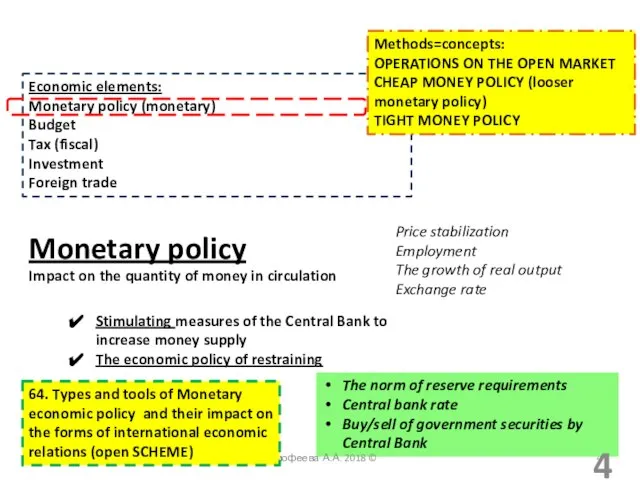 Economic elements: Monetary policy (monetary) Budget Tax (fiscal) Investment Foreign trade