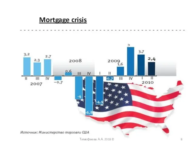 Тимофеева А.А. 2018 © Mortgage crisis