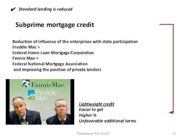 Standard lending is reduced Subprime mortgage credit Reduction of influence of