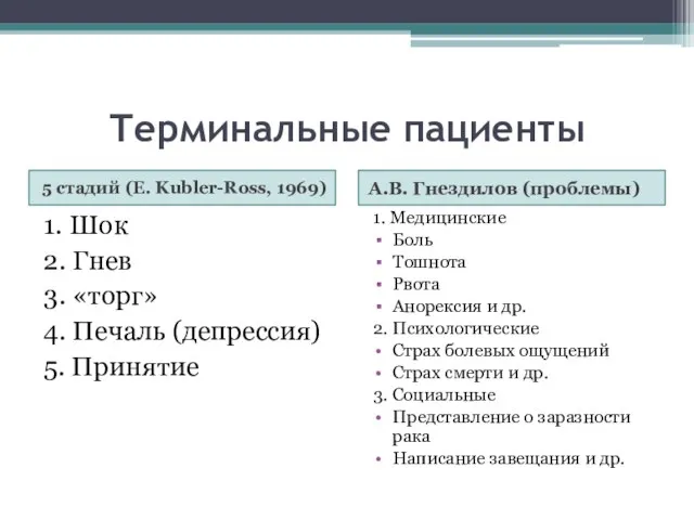 Терминальные пациенты 5 стадий (E. Kubler-Ross, 1969) А.В. Гнездилов (проблемы) 1.