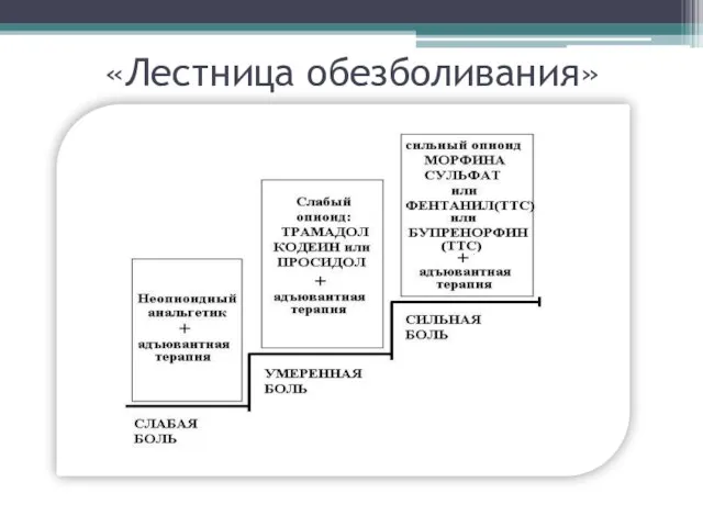 «Лестница обезболивания»