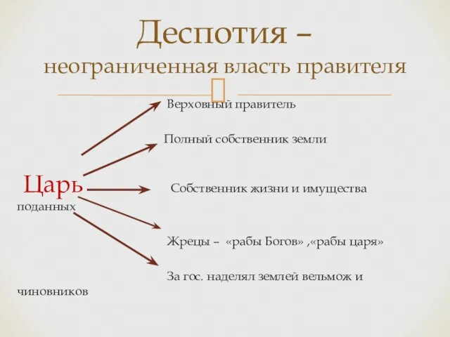 Верховный правитель Полный собственник земли Царь Собственник жизни и имущества поданных