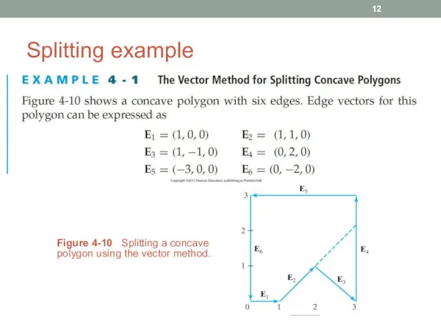 Splitting example Figure 4-10 Splitting a concave polygon using the vector method.