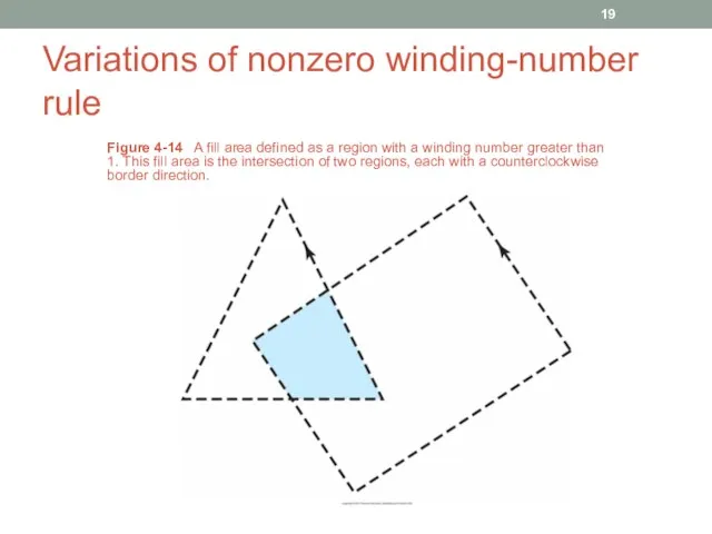 Variations of nonzero winding-number rule Figure 4-14 A fill area defined