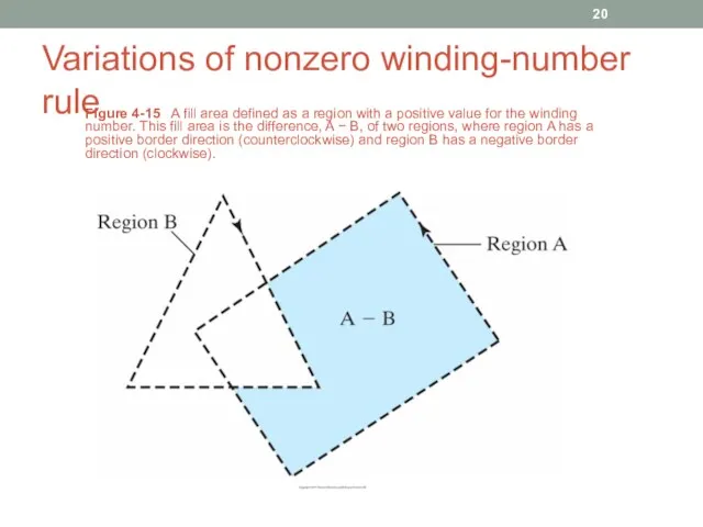 Variations of nonzero winding-number rule Figure 4-15 A fill area defined