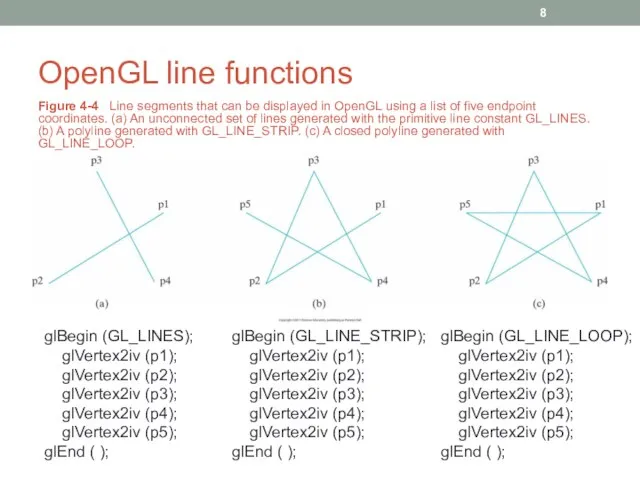 OpenGL line functions Figure 4-4 Line segments that can be displayed