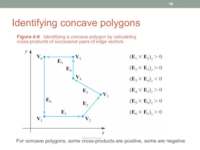 Identifying concave polygons Figure 4-9 Identifying a concave polygon by calculating