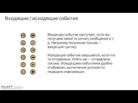 Входящие / исходящие события Входящее событие наступает, если мы получаем какой