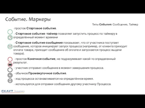 Типы События: Сообщение, Таймер - простое Стартовое событие. - Стартовое событие