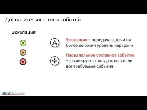 Дополнительные типы событий