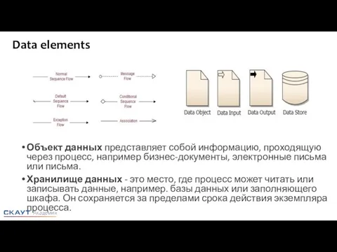 Data elements Объект данных представляет собой информацию, проходящую через процесс, например