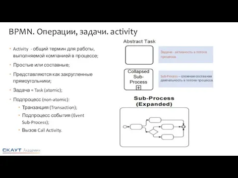 BPMN. Операции, задачи. activity Activity - общий термин для работы, выполняемой