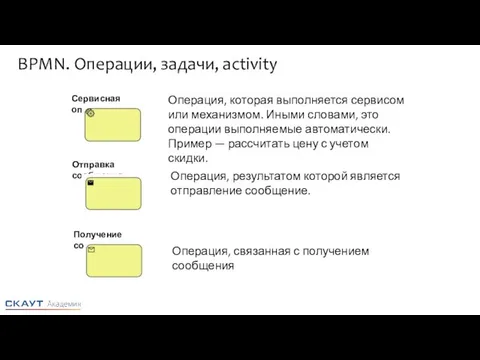 Сервисная операция Операция, которая выполняется сервисом или механизмом. Иными словами, это