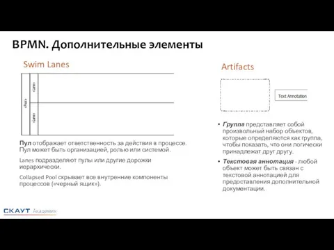 BPMN. Дополнительные элементы Artifacts Пул отображает ответственность за действия в процессе.