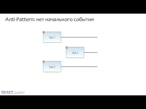 Anti-Pattern: нет начального события