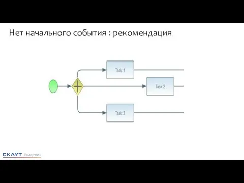 Нет начального события : рекомендация