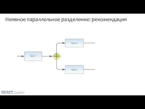 Неявное параллельное разделение: рекомендация