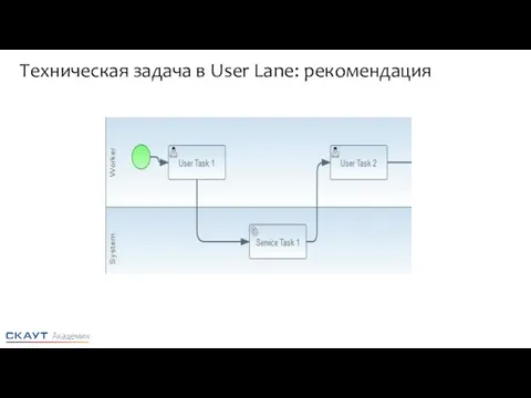 Техническая задача в User Lane: рекомендация