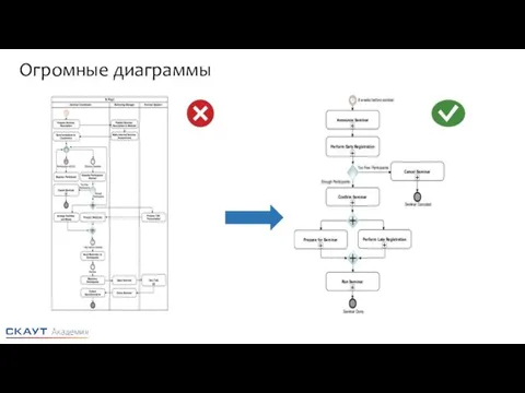 Огромные диаграммы