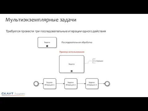 Мультиэкземплярные задачи Требуется провести три последовательные итерации одного действия