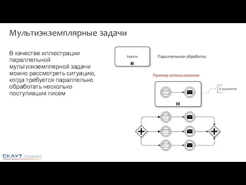 Мультиэкземплярные задачи В качестве иллюстрации параллельной мультиэкземплярной задачи можно рассмотреть ситуацию,