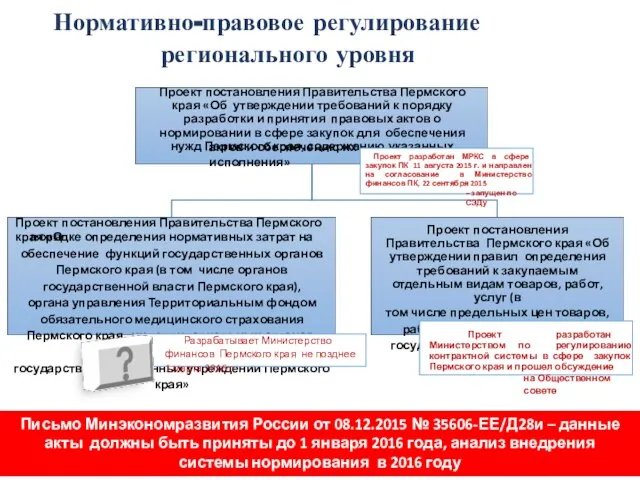 Нормативно-правовое регулирование регионального уровня Проект постановления Правительства Пермского края «Об утверждении