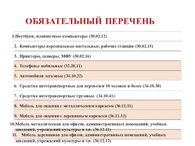 ОБЯЗАТЕЛЬНЫЙ ПЕРЕЧЕНЬ Ноутбуки, планшетные компьютеры (30.02.12) Компьютеры персональные настольные, рабочие станции