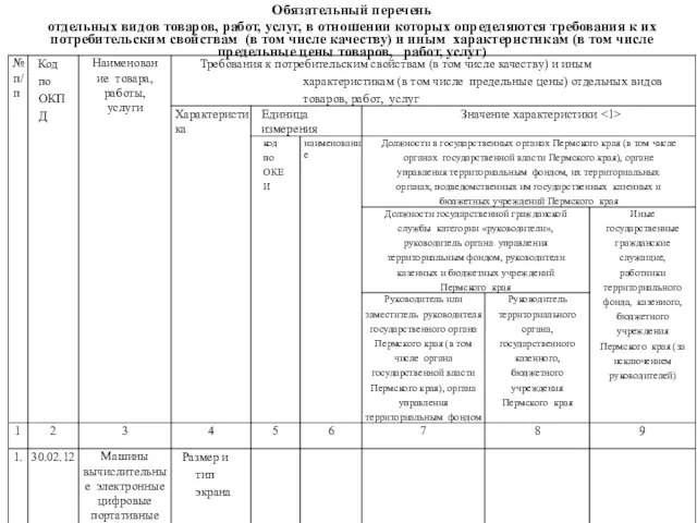 Обязательный перечень отдельных видов товаров, работ, услуг, в отношении которых определяются