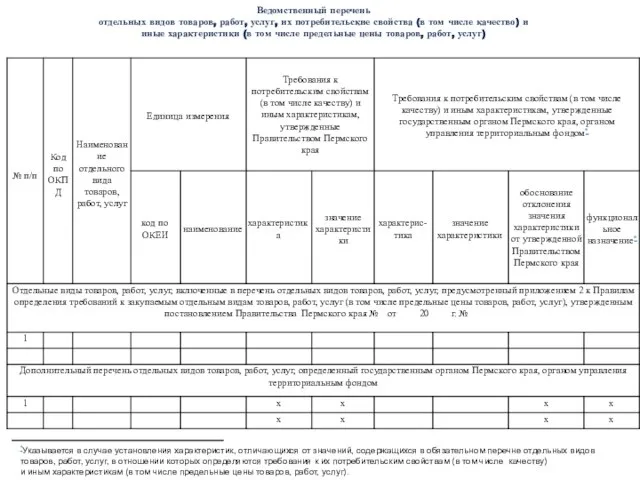 *Указывается в случае установления характеристик, отличающихся от значений, содержащихся в обязательном