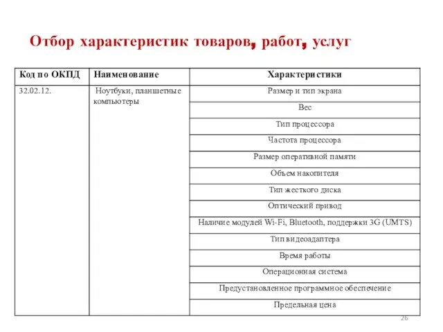 Отбор характеристик товаров, работ, услуг