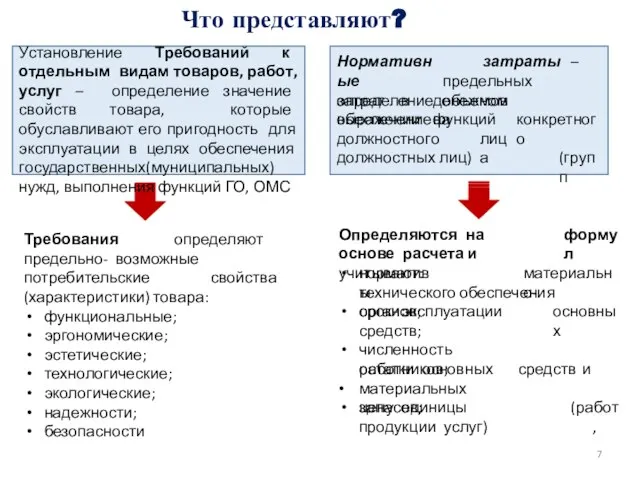 Нормативные определение затраты – предельных объемов затрат в денежном выражении на