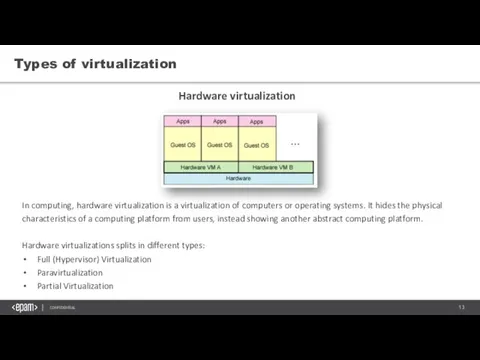 Types of virtualization Hardware virtualization In computing, hardware virtualization is a