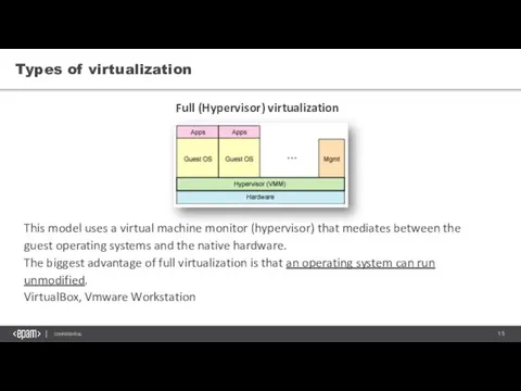 Types of virtualization Full (Hypervisor) virtualization This model uses a virtual